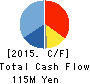 Photocreate Co.,Ltd. Cash Flow Statement 2015年6月期