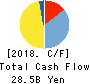 TORII PHARMACEUTICAL CO.,LTD. Cash Flow Statement 2018年Dec期 TORII PHARMACEUTICAL CO.,LTD. Cash Flow Statement 2018年12月期