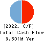 M&A Capital Partners Co.,Ltd. Cash Flow Statement 2022年9月期