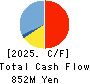 Nextgen,Inc. Cash Flow Statement 2025年Mar期 Nextgen,Inc. Cash Flow Statement 2025年3月期