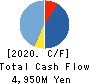 FreakOut Holdings,inc. Cash Flow Statement 2020年Sep期 FreakOut Holdings,inc. Cash Flow Statement 2020年9月期