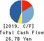 FANCL CORPORATION Cash Flow Statement 2019年3月期