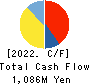ASNOVA Co.,Ltd. Cash Flow Statement 2022年Mar期 ASNOVA Co.,Ltd. Cash Flow Statement 2022年3月期