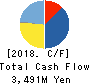 JTOWER Inc. Cash Flow Statement 2018年3月期
