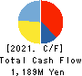 CareerIndex Inc. Cash Flow Statement 2021年3月期