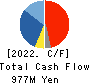 TECHNO RYOWA LTD. Cash Flow Statement 2022年Mar期 TECHNO RYOWA LTD. Cash Flow Statement 2022年3月期