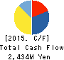 GAKUJO CO.,Ltd. Cash Flow Statement 2015年Oct期 GAKUJO CO.,Ltd. Cash Flow Statement 2015年10月期