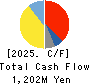 TECHNO HORIZON CO.,LTD. Cash Flow Statement 2025年3月期