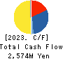 ASNOVA Co.,Ltd. Cash Flow Statement 2023年Mar期 ASNOVA Co.,Ltd. Cash Flow Statement 2023年3月期