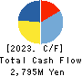 TOC Co.,Ltd. Cash Flow Statement 2023年3月期