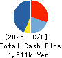 ESCRIT INC. Cash Flow Statement 2025年Mar期 ESCRIT INC. Cash Flow Statement 2025年3月期