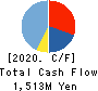 NexTone Inc. Cash Flow Statement 2020年3月期