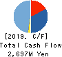 INTER ACTION Corporation Cash Flow Statement 2019年5月期