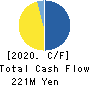 fonfun corporation Cash Flow Statement 2020年3月期