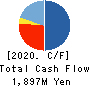 PLAID,Inc. Cash Flow Statement 2020年9月期