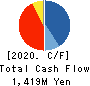 QD Laser,Inc. Cash Flow Statement 2020年3月期