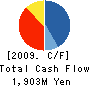 SAKURADA CO.,LTD. Cash Flow Statement 2009年3月期