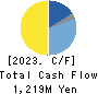 Takamiya Co.,Ltd. Cash Flow Statement 2023年3月期