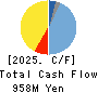 YAMADA Consulting Group Co.,Ltd. Cash Flow Statement 2025年Mar期 YAMADA Consulting Group Co.,Ltd. Cash Flow Statement 2025年3月期