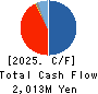 スリー・ディー・マトリックス Cash Flow Statement 2025年Apr期 スリー・ディー・マトリックス Cash Flow Statement 2025年4月期