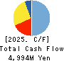 CHARLE CO., LTD. Cash Flow Statement 2025年Mar期 CHARLE CO., LTD. Cash Flow Statement 2025年3月期