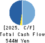 KAWASAKI SETSUBI KOGYO CO.,LTD. Cash Flow Statement 2025年3月期