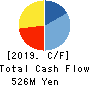 MKSystem Corporation Cash Flow Statement 2019年Mar期 MKSystem Corporation Cash Flow Statement 2019年3月期