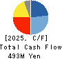 TECNISCO, LTD. Cash Flow Statement 2025年6月期