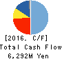 gumi Inc. Cash Flow Statement 2016年Apr期 gumi Inc. Cash Flow Statement 2016年4月期