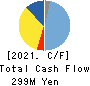 WASHHOUSE CO.,LTD. Cash Flow Statement 2021年12月期