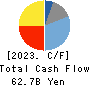 Tokyo Century Corporation Cash Flow Statement 2023年Mar期 Tokyo Century Corporation Cash Flow Statement 2023年3月期