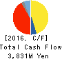 Kubota Pharmaceutical Holdings Co.,Ltd. Cash Flow Statement 2016年Dec期 Kubota Pharmaceutical Holdings Co.,Ltd. Cash Flow Statement 2016年12月期