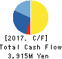 FISCO Ltd. Cash Flow Statement 2017年12月期