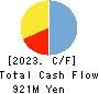 Makuake,Inc. Cash Flow Statement 2023年9月期