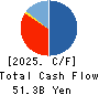 ESLEAD CORPORATION Cash Flow Statement 2025年Mar期 ESLEAD CORPORATION Cash Flow Statement 2025年3月期