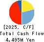 The Bank of Toyama,Ltd. Cash Flow Statement 2025年Mar期 The Bank of Toyama,Ltd. Cash Flow Statement 2025年3月期