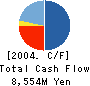 YOZAN Inc. Cash Flow Statement 2004年3月期