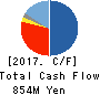Kurotani Corporation Cash Flow Statement 2017年Aug期 Kurotani Corporation Cash Flow Statement 2017年8月期