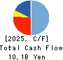 Naikai Zosen Corporation Cash Flow Statement 2025年Mar期 Naikai Zosen Corporation Cash Flow Statement 2025年3月期