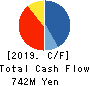 Photosynth inc. Cash Flow Statement 2019年12月期