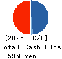 YUMEMITSUKETAI Co.,Ltd. Cash Flow Statement 2025年Mar期 YUMEMITSUKETAI Co.,Ltd. Cash Flow Statement 2025年3月期
