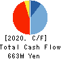 Kurogane Kosakusho Ltd. Cash Flow Statement 2020年11月期