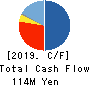 ISHIGAKI FOODS CO.,LTD. Cash Flow Statement 2019年3月期