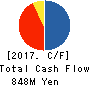 FHT holdings Corp. Cash Flow Statement 2017年12月期