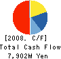 Stellar Group Co.,Ltd. Cash Flow Statement 2008年2月期