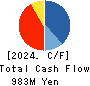 Life Intelligent Enterprise Holdings Co. Cash Flow Statement 2024年Mar期 Life Intelligent Enterprise Holdings Co. Cash Flow Statement 2024年3月期
