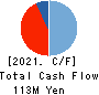 Science Arts,Inc. Cash Flow Statement 2021年8月期