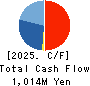 i Cubed Systems, Inc. Cash Flow Statement 2025年Jun期 i Cubed Systems, Inc. Cash Flow Statement 2025年6月期