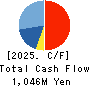E-Guardian Inc. Cash Flow Statement 2025年9月期