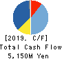 The Japan Steel Works, Ltd. Cash Flow Statement 2019年3月期